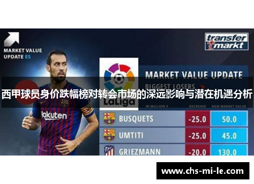 西甲球员身价跌幅榜对转会市场的深远影响与潜在机遇分析
