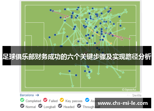 足球俱乐部财务成功的六个关键步骤及实现路径分析