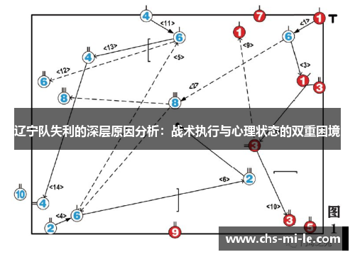 辽宁队失利的深层原因分析：战术执行与心理状态的双重困境