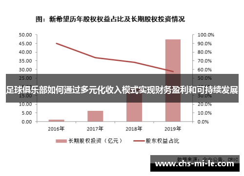 足球俱乐部如何通过多元化收入模式实现财务盈利和可持续发展
