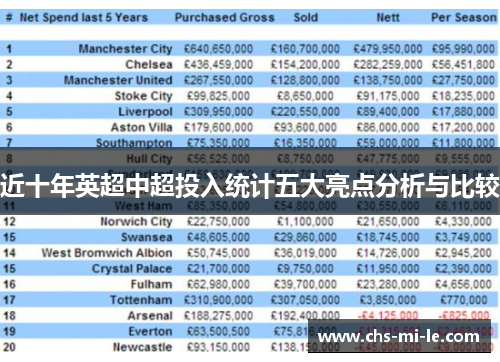 近十年英超中超投入统计五大亮点分析与比较