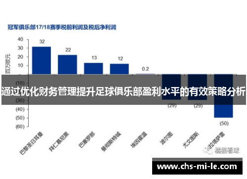 通过优化财务管理提升足球俱乐部盈利水平的有效策略分析