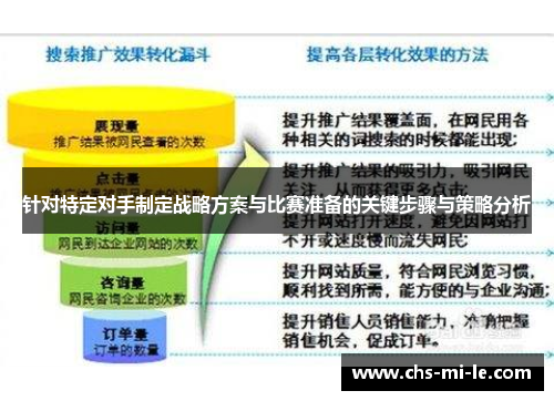 针对特定对手制定战略方案与比赛准备的关键步骤与策略分析