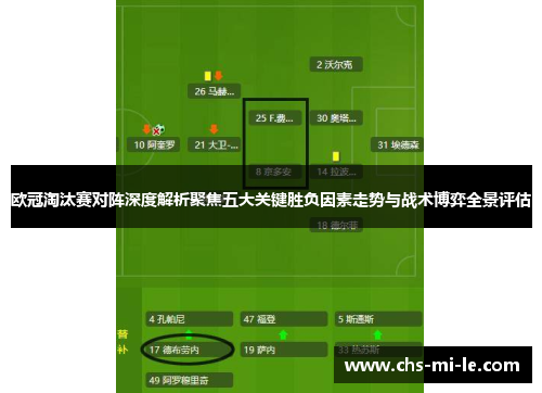 欧冠淘汰赛对阵深度解析聚焦五大关键胜负因素走势与战术博弈全景评估
