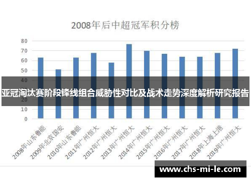 亚冠淘汰赛阶段锋线组合威胁性对比及战术走势深度解析研究报告